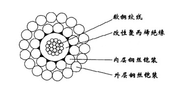 ~늉450/750V¾ϩ^|