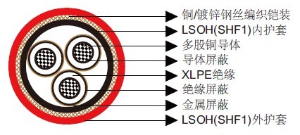 IEC 60092(bio)(zhn)MariTox|MTX 3.6/6kV