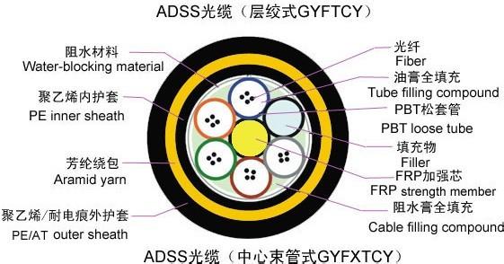 ° ̩ADSS|  a(chn)l(f)|ADSS150׵ďSֱ