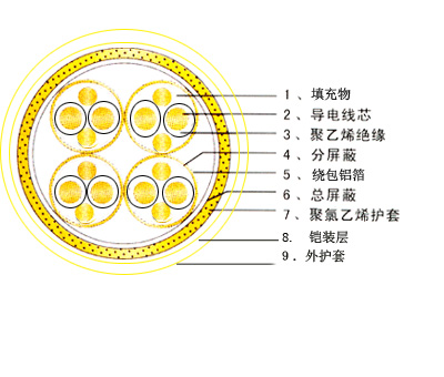 ZC-DJVPVP-2*2*1.5 ȼӋC|r