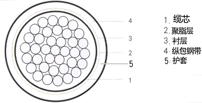 HYAC 30X2X0.8Ճr(ji)