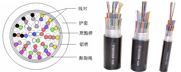 HYAC 30X2X0.5r(ji)