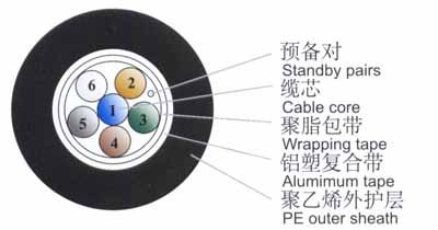 ZR-HYV 50X2X0.4 r