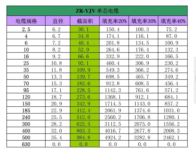 zr-yjv|3*95+1*50 С؈|