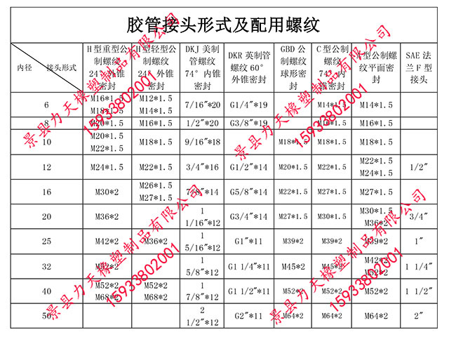 JB 1892ISO3862䓽zp@Һܛھ׃r(ji)