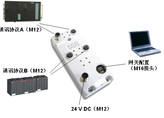 netBRICK C ߷oȼͨþW(wng)P(gun)