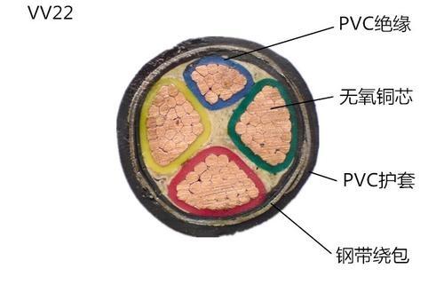 (bio)~оzb|VV/YJV-22