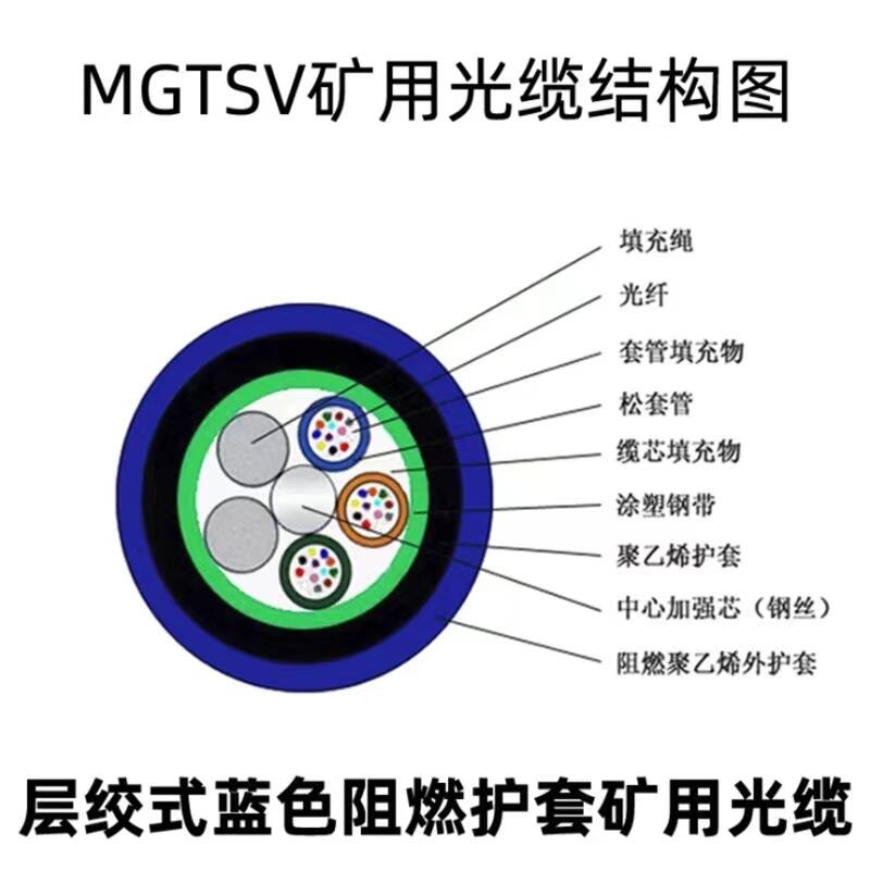 CP(gun)VÆģ|MGTS-16B