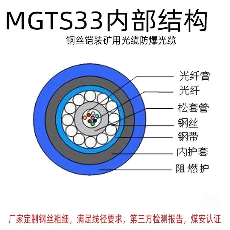 ӵVÆģȼ|MGTS33-16B