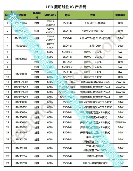 һa(chn)ƷRM9035PolWɿع(q)ӷYd