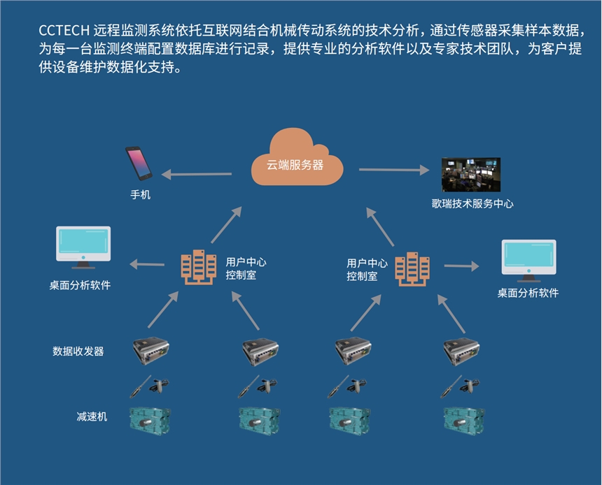 pٙCO(jin)yϵy(tng)CCTECH