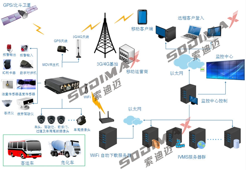 AHD·SD܇dC(j)؛܇360O(jin)ӲPC(j)dvr܇ӛ䛃x