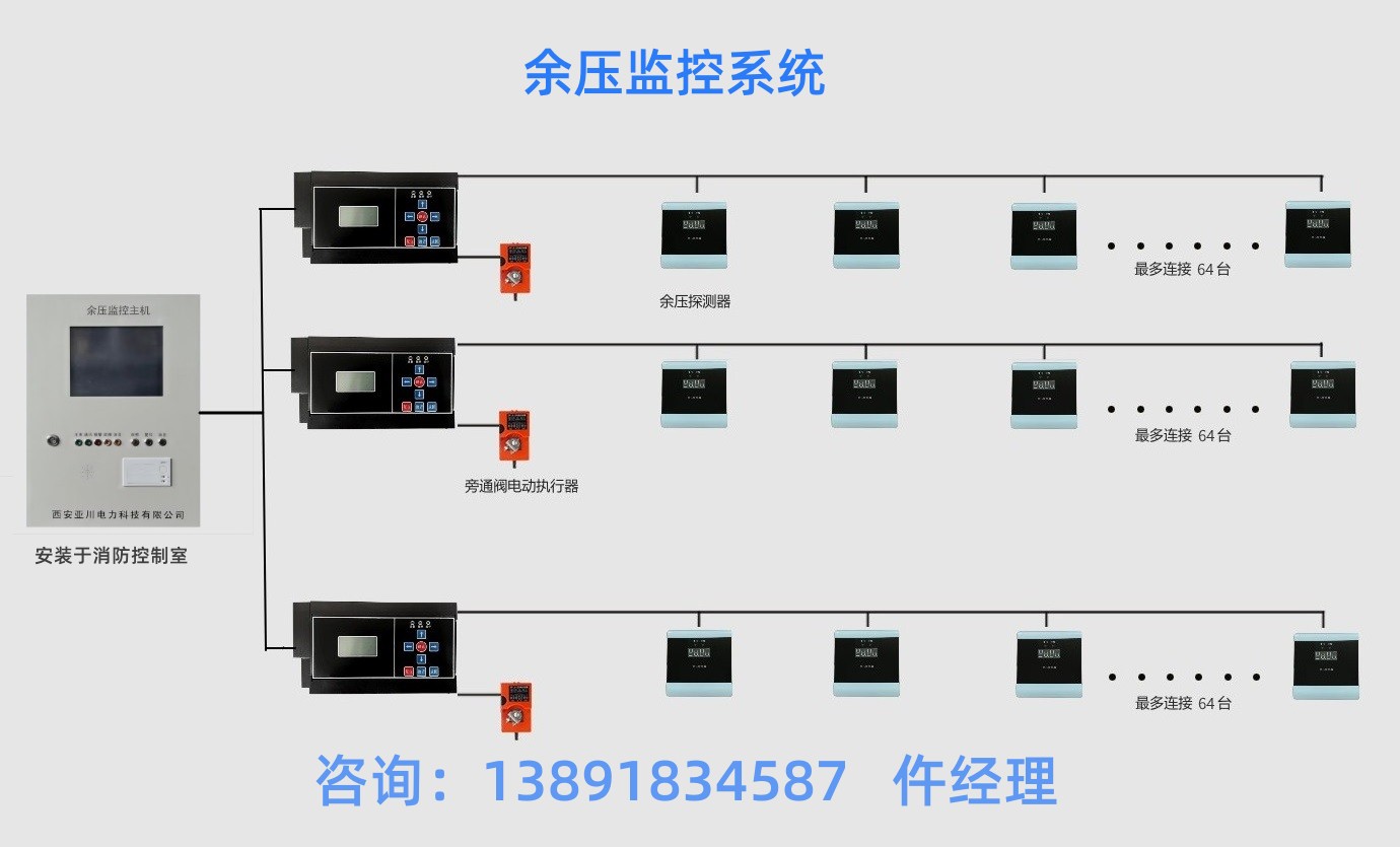 ܇(k)COȱO(jin)C(j)-YCX-3600՚|(zh)O(jin)C(j)